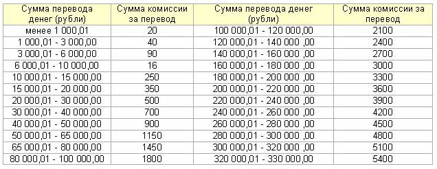 Карта для накопления денег