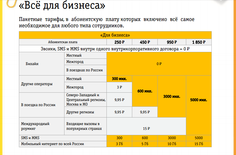 Тарифные планы билайн саратов