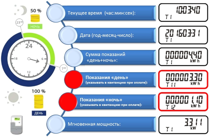 Как платить за свет по счетчику день ночь образец