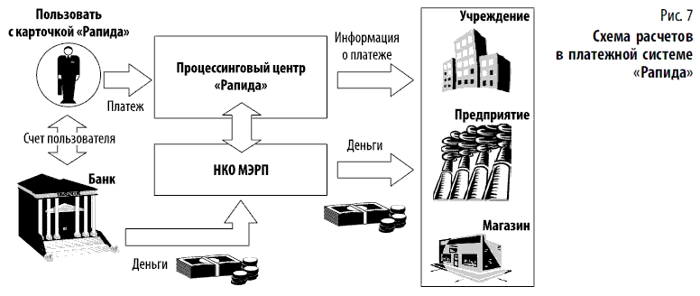 Платежные системы в сети интернет презентация